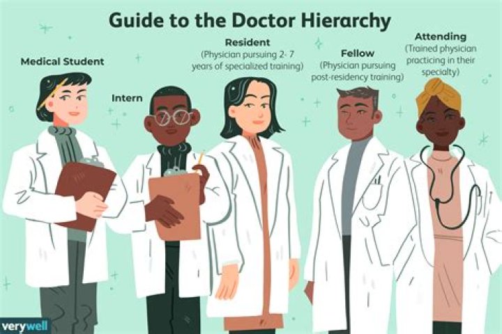 What is an attending physician?
