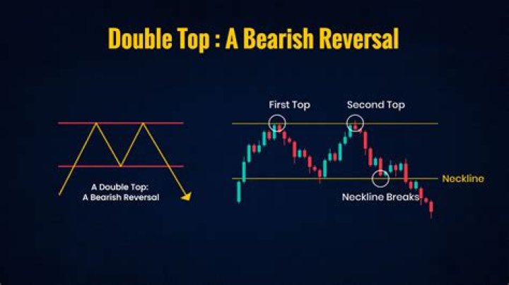 What is bearish stock?