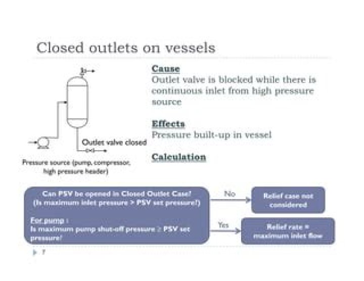What is blocked outlet case psv?