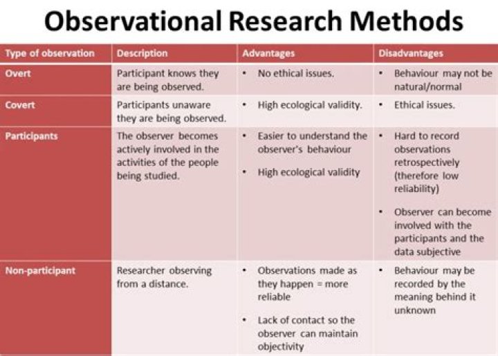 What is complete observer in research?