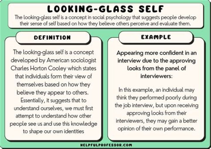 What is Cooley's concept of the looking glass self?