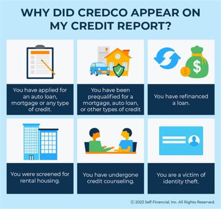 What is credco Auto?