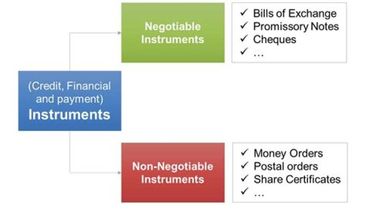 What is indorsement in negotiable instrument?