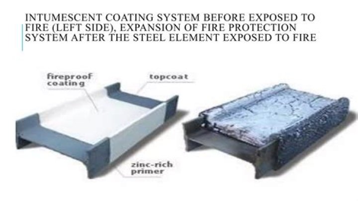 What is intumescent paint for steel?