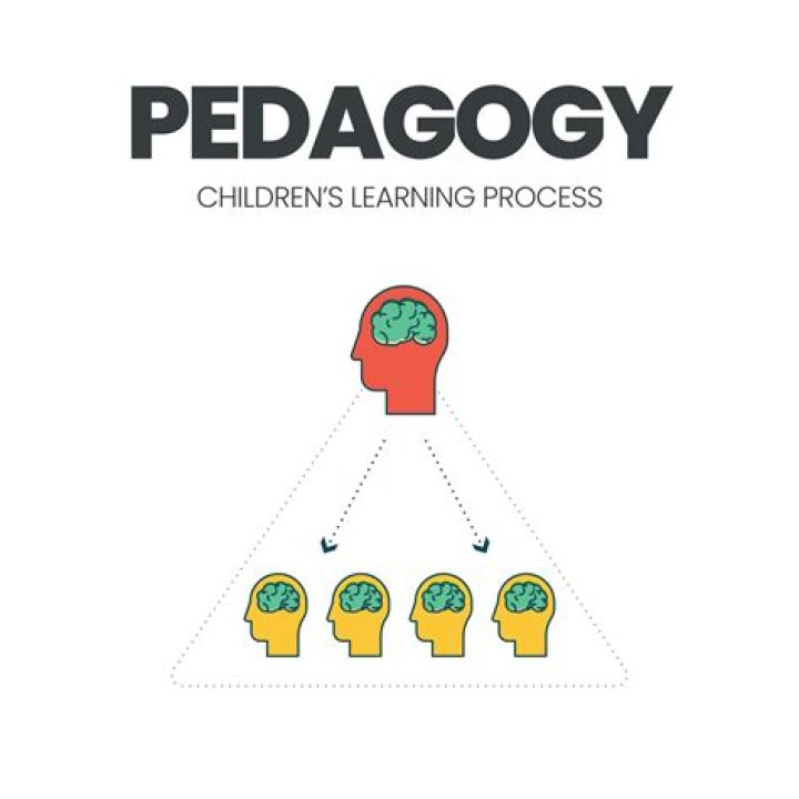 What is liberatory pedagogy?