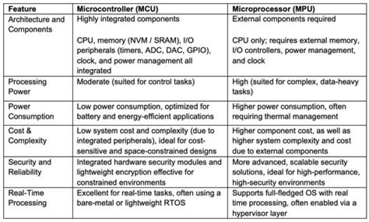 What is mpu in microprocessor?