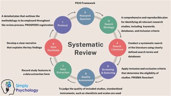 What is systematic variance in research?