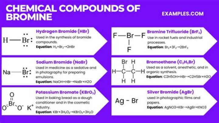 What is the chemical formula for the ionic compound strontium and bromine?
