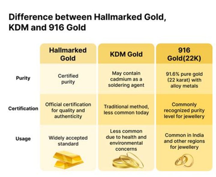 What is the difference between 916 and 917 gold?