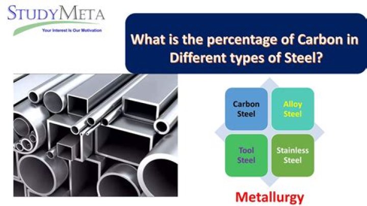 What is the maximum carbon percentage of forgeable steel?
