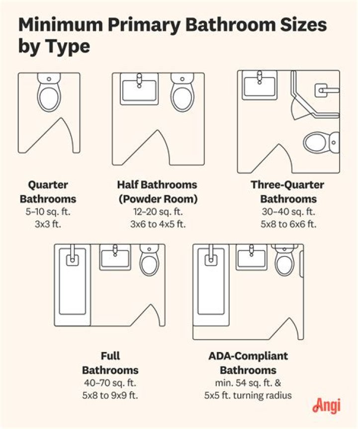 What is the minimum size for a cloakroom?