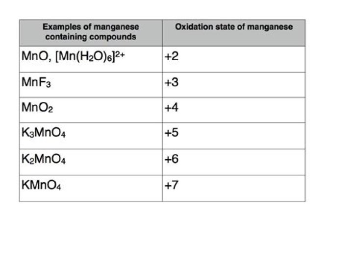 What is the oxidation number of manganese in Mn so4 2?
