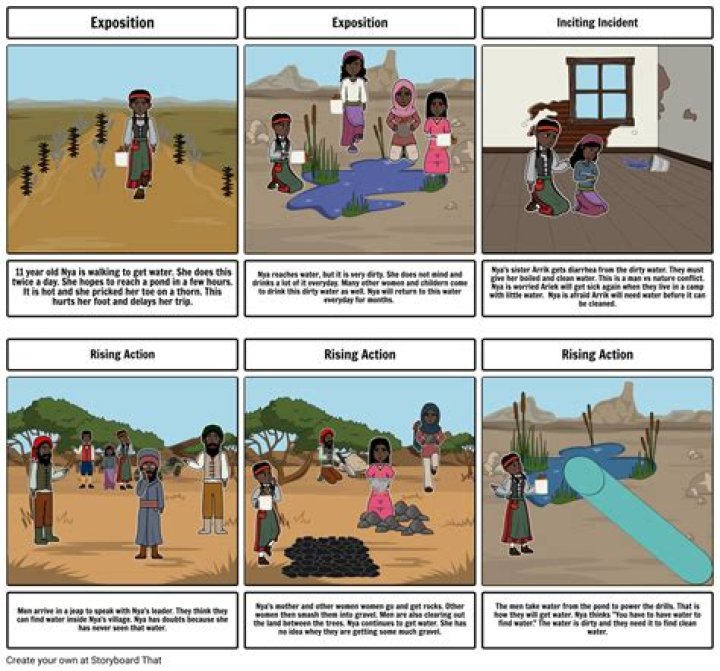 What is the purpose of nya's journey each day?