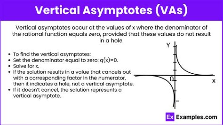 What is the rule for vertical asymptotes?
