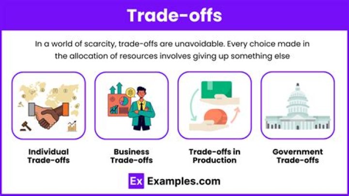 What is trade off in business?