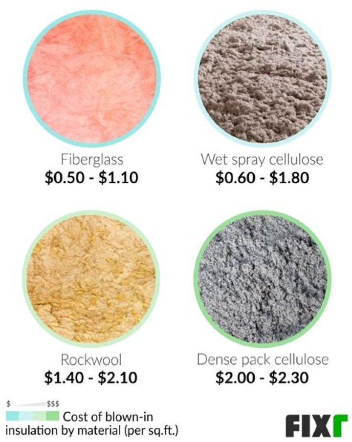 What is wet spray cellulose insulation?