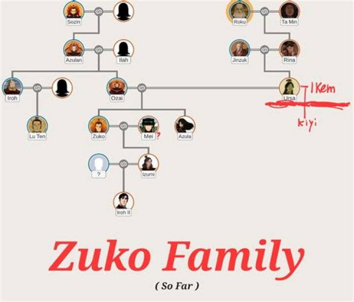What is Zuko's family tree?