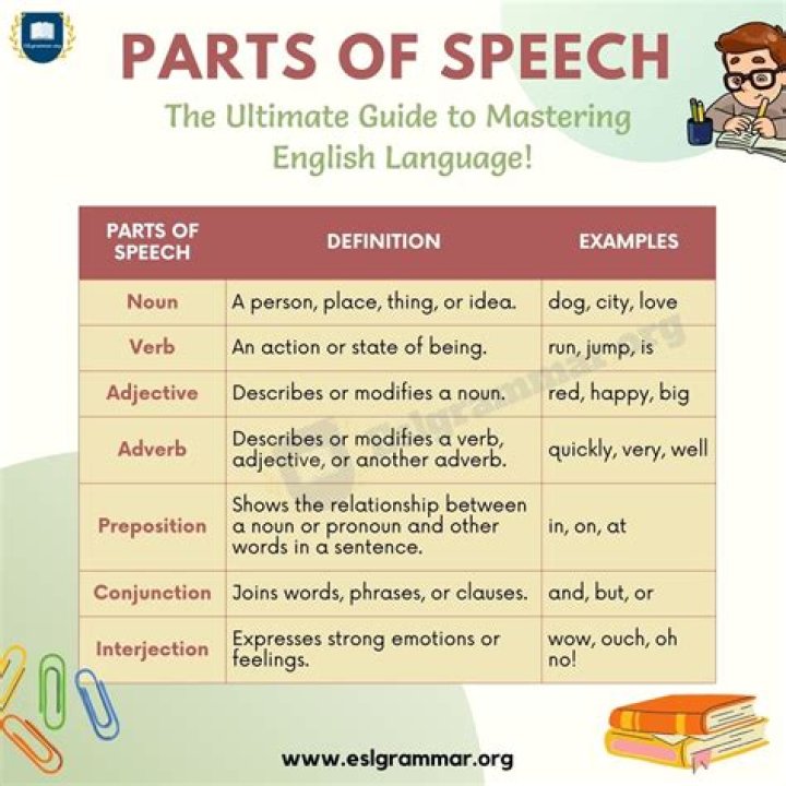 What part of speech is careful?
