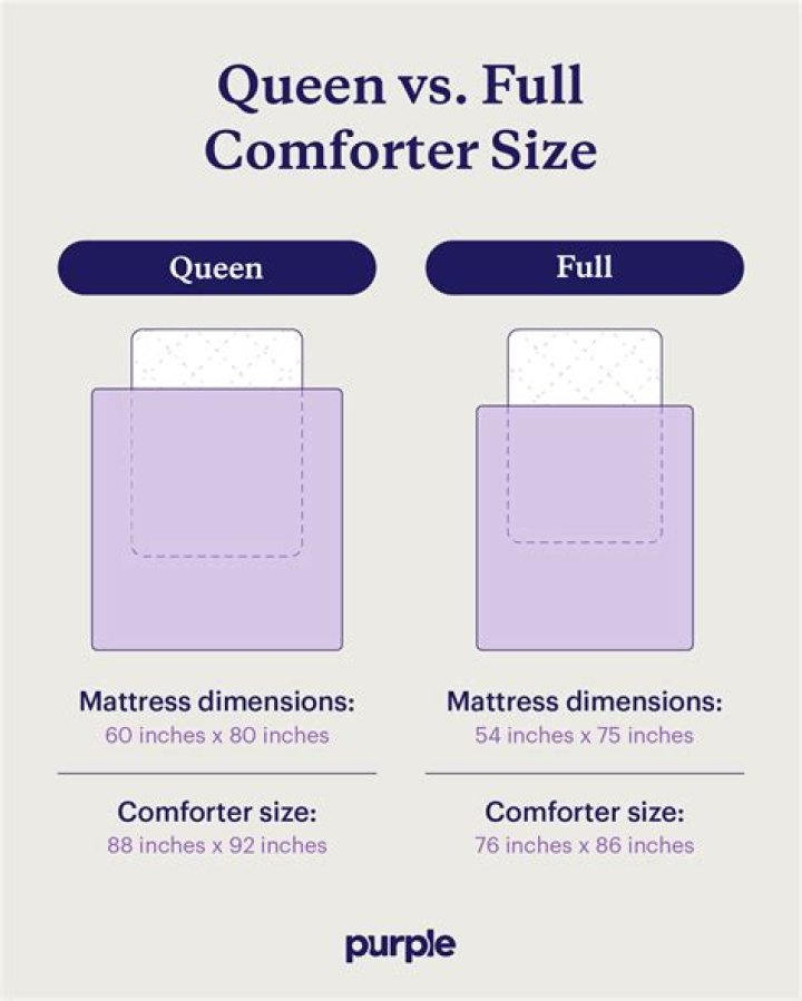 What size is a queen comforter in inches?