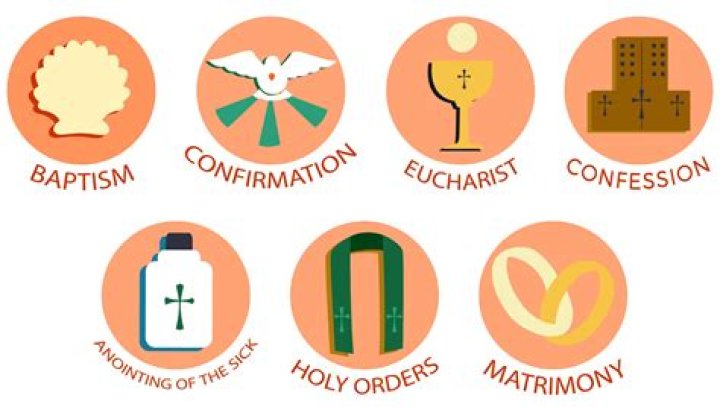 What symbols are used in the sacrament of confirmation?