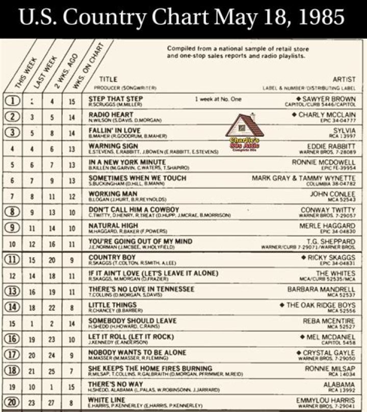What was the number one country song in 1985?