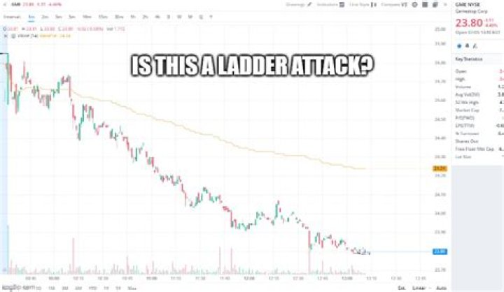 Whats a ladder attack?