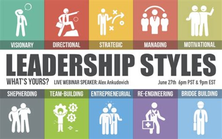 Whats a leadership style?