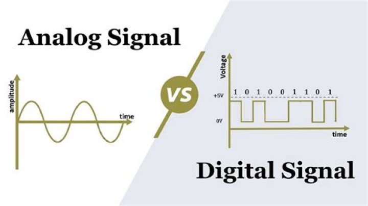 Whats an analog signal?