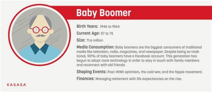 Whats baby boomers mean?