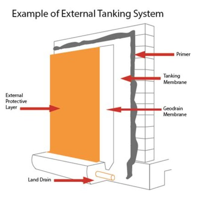 Whats the definition of tanking?