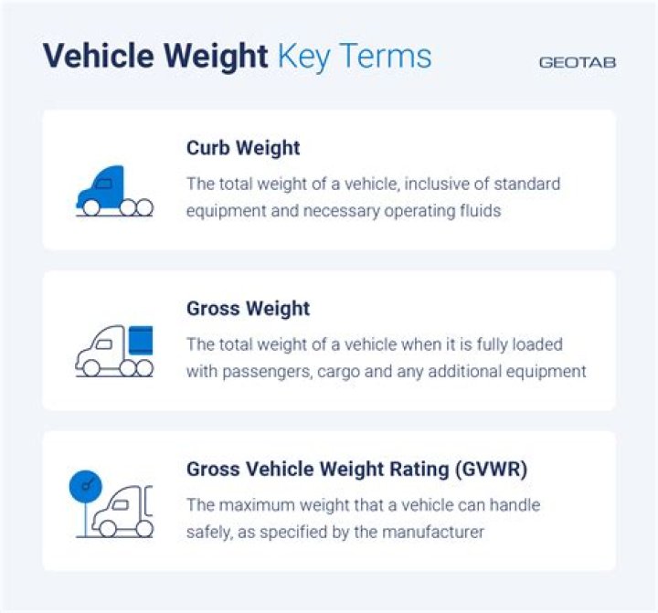 Whats the difference between gvwr and curb weight?