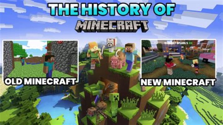 When did minecraft first came out?