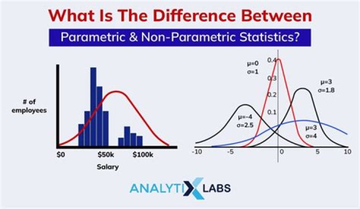 When is nonparametric statistics used?