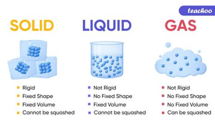 When liquids and gases are heated they?