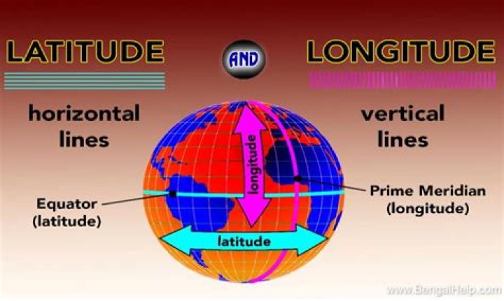 When the latitudes and longitudes cross what is formed?
