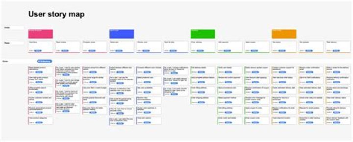 When to do user story mapping?