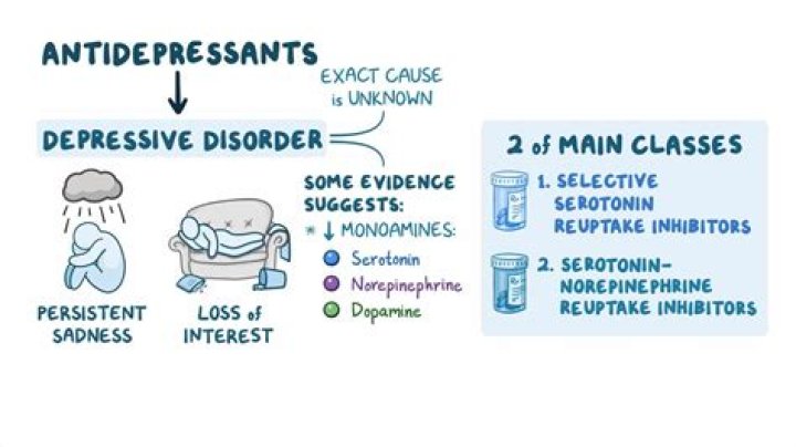 When to take antidepressant?