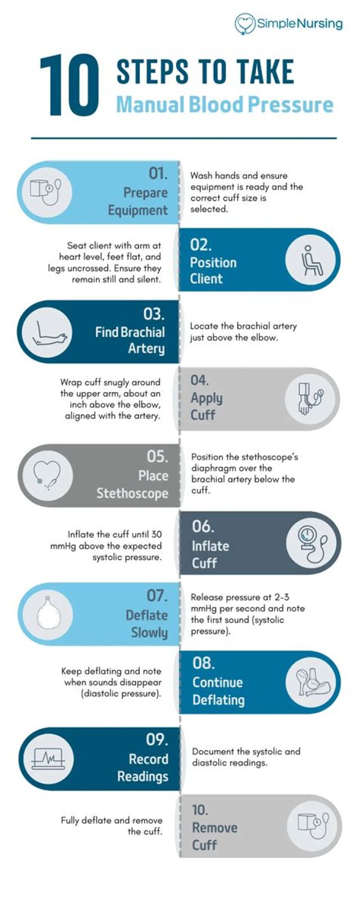 When to take vastarel?