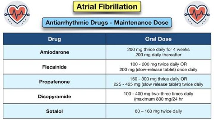 When used as an antiarrhythmic drug lidocaine typically?