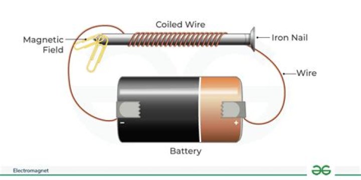 Where are electromagnets found?