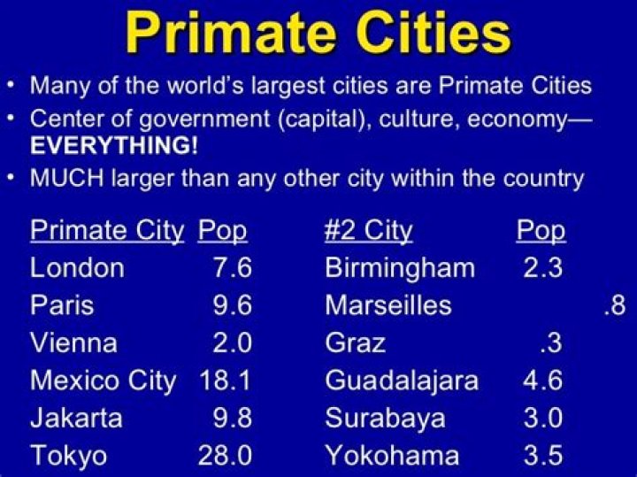 Where are primate cities located?