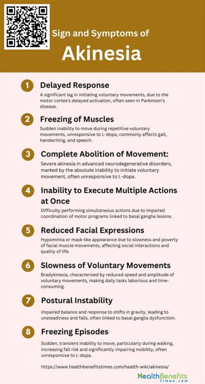 Where did the word akinesia come from?