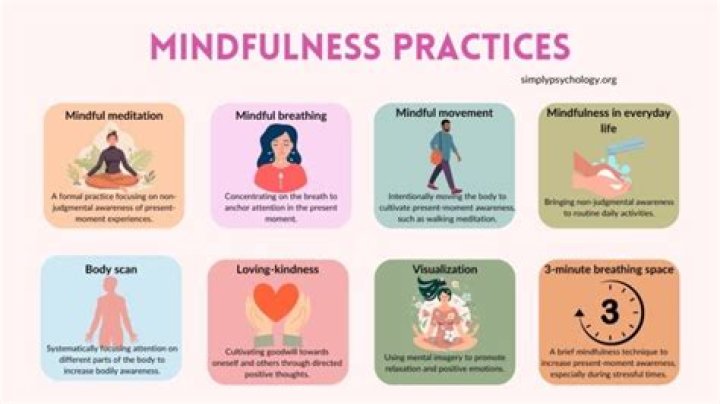 Where does the word mindfulness come from?