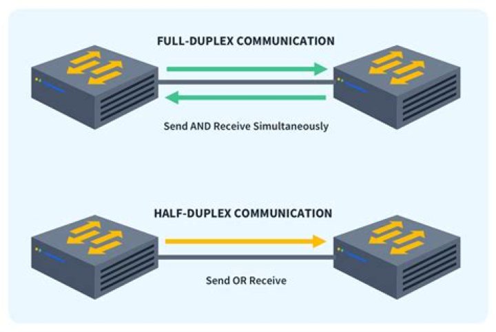 Where full duplex communication is used?