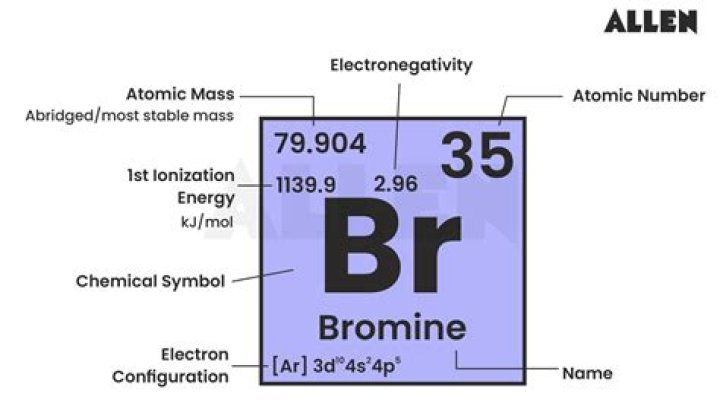 Where is bromine found in arkansas?