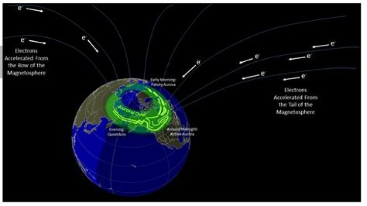 Where is the magnetosphere control room prey?
