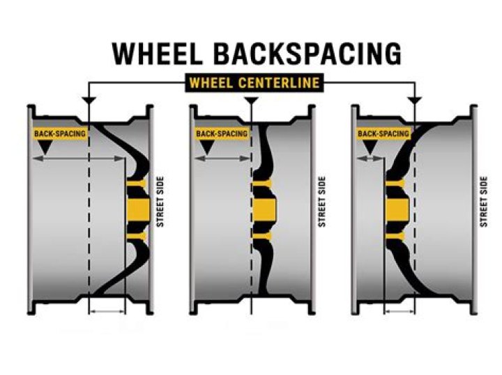 Where to measure wheel backspacing?