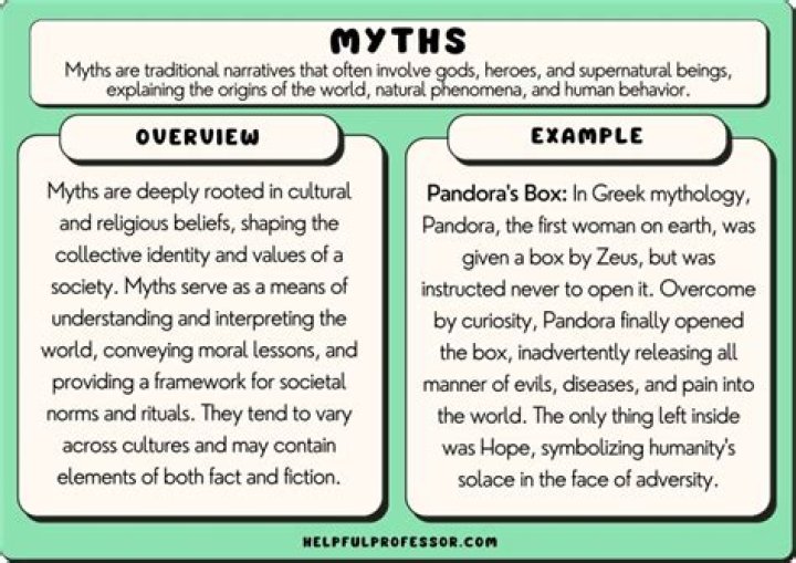 Which best describes an etiological interpretation of myth?