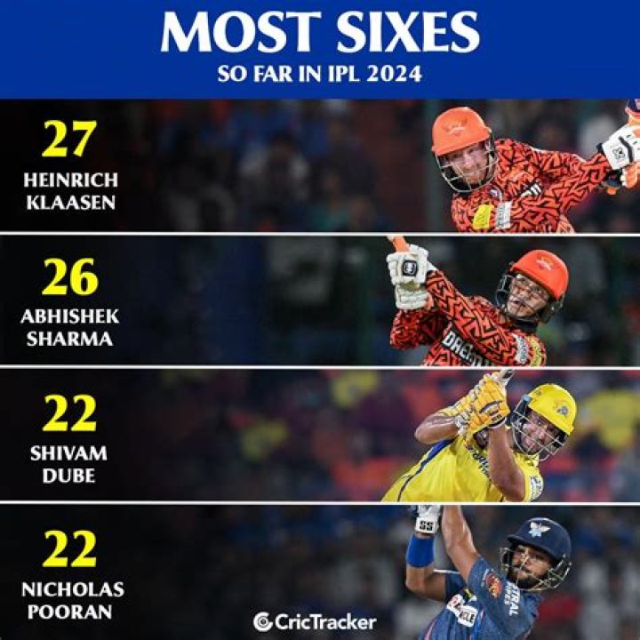 Which bowler conceded most sixes in ipl 2020?