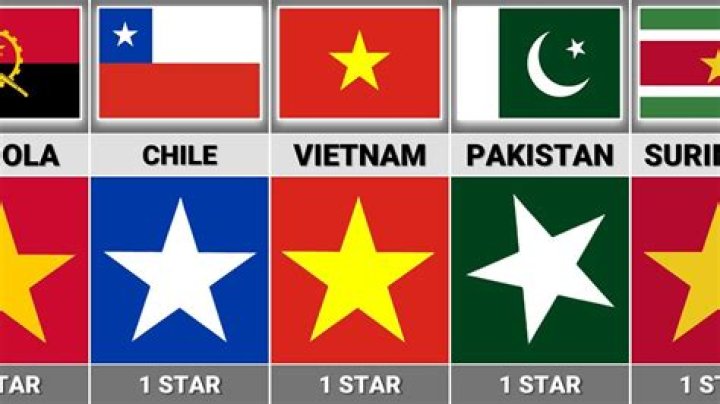 Which country is red star?